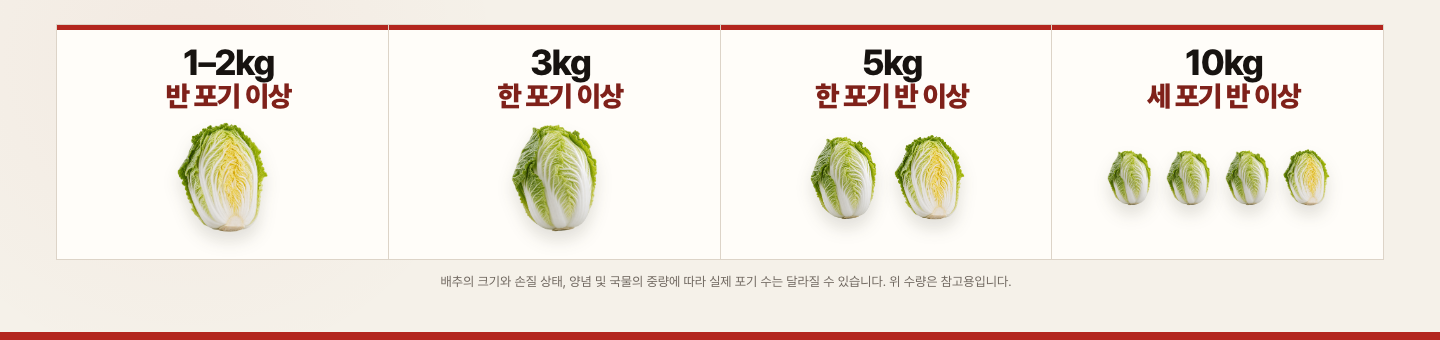 배추김치 중량별 예상 배추 수량 표